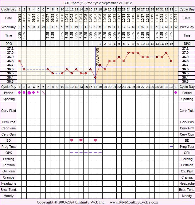 Fertility Chart for cycle Sep 21, 2012