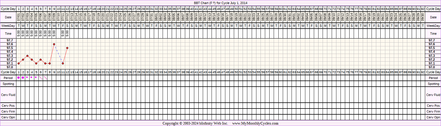 Fertility Chart for cycle Jul 1, 2014, chart owner tags: Herbal Fertility Supplement
