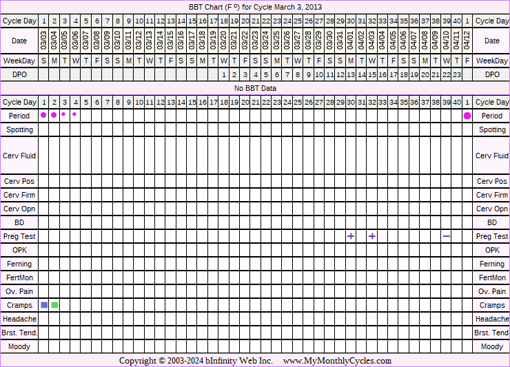 Fertility Chart for cycle Mar 3, 2013, chart owner tags: Clomid, Hypothyroidism, IUI, Miscarriage, PCOS