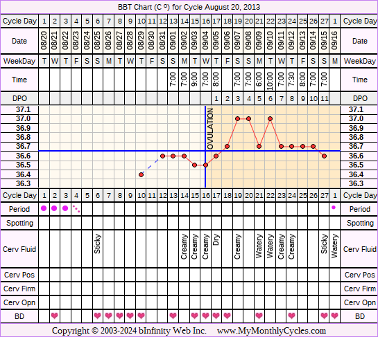 Fertility Chart for cycle Aug 20, 2013, chart owner tags: Illness, Infection