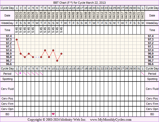 Fertility Chart for cycle Mar 22, 2013, chart owner tags: BFN (Not Pregnant), Herbal Fertility Supplement