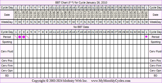 Fertility Chart for cycle Jan 26, 2010, chart owner tags: Hypothyroidism, Over Weight