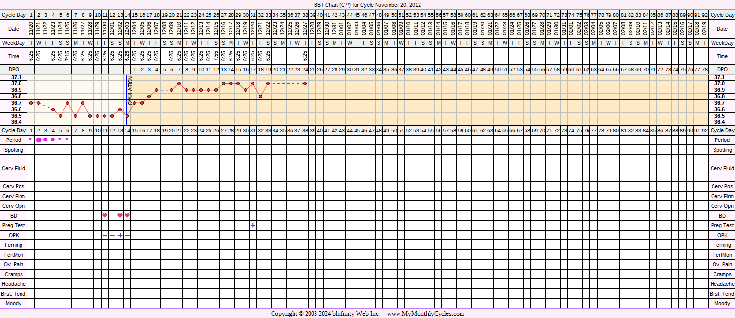 Fertility Chart for cycle Nov 20, 2012, chart owner tags: BFP (Pregnant)