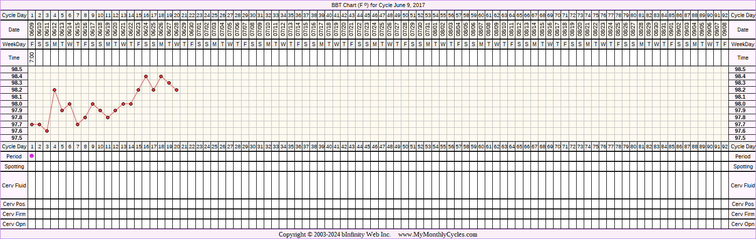 Fertility Chart for cycle Jun 9, 2017