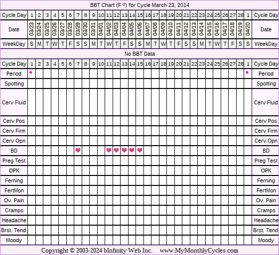 Fertility Chart for cycle Mar 23, 2014