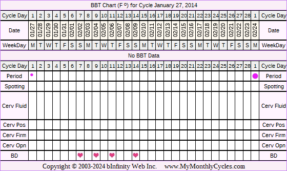 Fertility Chart for cycle Jan 27, 2014, chart owner tags: Fertility Monitor