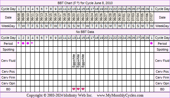 Fertility Chart for cycle Jun 8, 2010