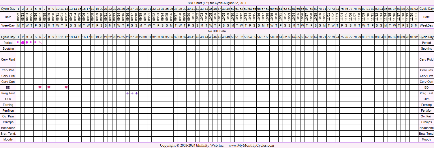 Fertility Chart for cycle Aug 22, 2011, chart owner tags: BFP (Pregnant)