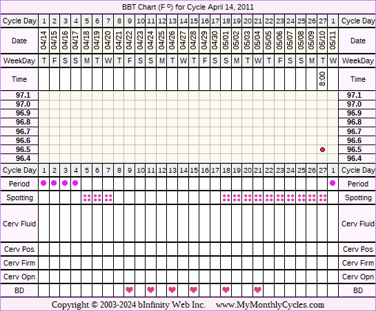 Fertility Chart for cycle Apr 14, 2011, chart owner tags: BFN (Not Pregnant), Uterine Fibroids