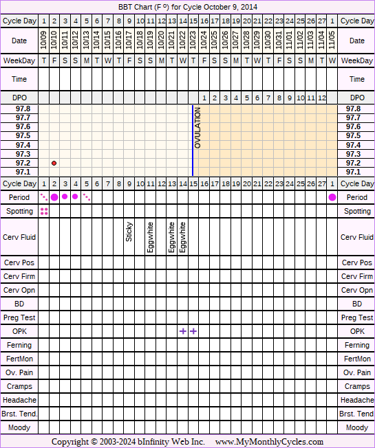 Fertility Chart for cycle Oct 9, 2014, chart owner tags: Hypothyroidism