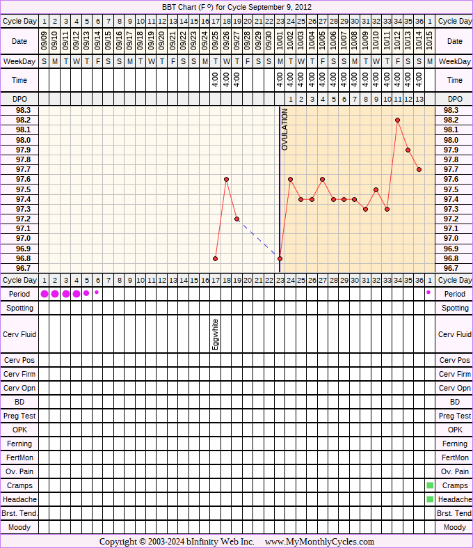 Fertility Chart for cycle Sep 9, 2012