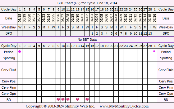 Fertility Chart for cycle Jun 18, 2014, chart owner tags: Acupuncture, Clomid, Fertility Monitor