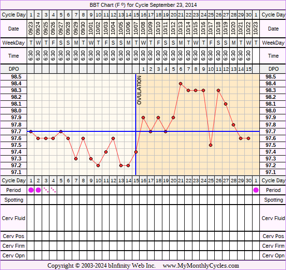 Fertility Chart for cycle Sep 23, 2014, chart owner tags: Acupuncture, Herbal Fertility Supplement, Hypothyroidism