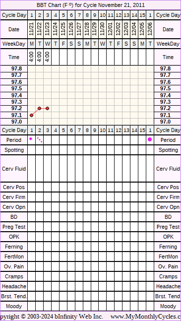 Fertility Chart for cycle Nov 21, 2011, chart owner tags: Hypothyroidism, PCOS