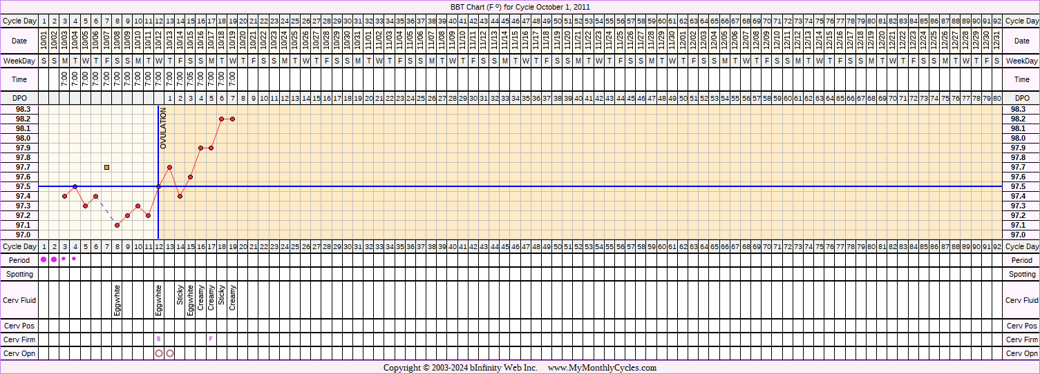 Fertility Chart for cycle Oct 1, 2011