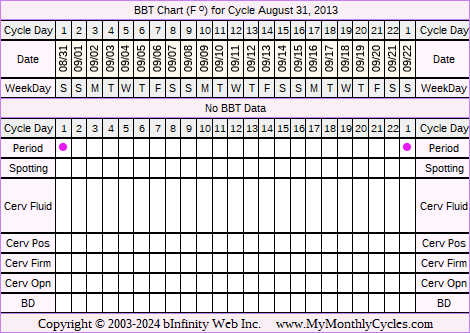 Fertility Chart for cycle Aug 31, 2013
