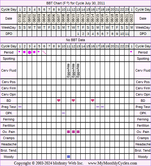 Fertility Chart for cycle Jul 30, 2011, chart owner tags: Other Meds