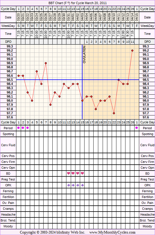 Fertility Chart for cycle Mar 20, 2011, chart owner tags: BFN (Not Pregnant), Biphasic