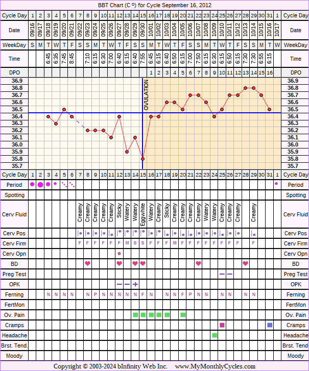 Fertility Chart for cycle Sep 16, 2012, chart owner tags: BFN (Not Pregnant)