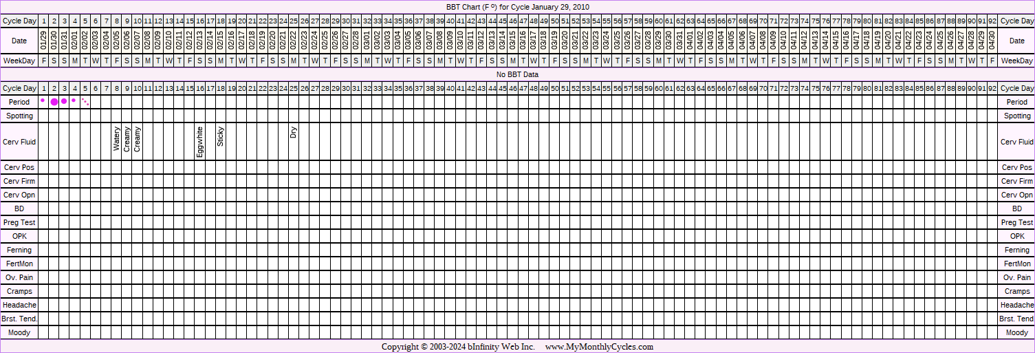 Fertility Chart for cycle Jan 29, 2010