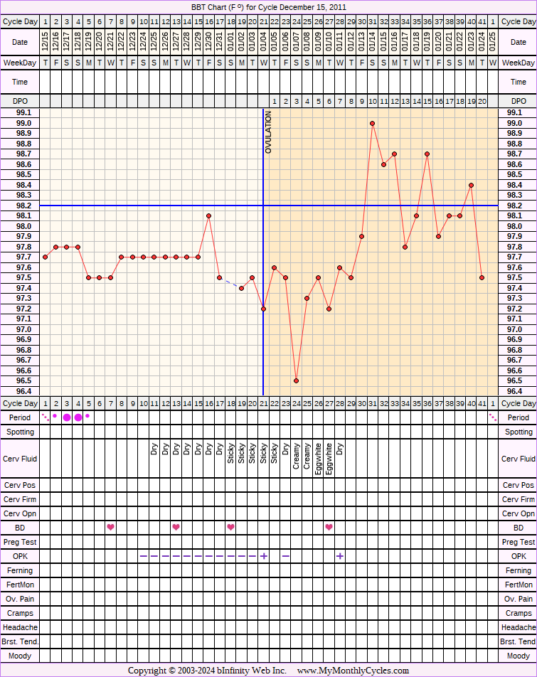 Fertility Chart for cycle Dec 15, 2011, chart owner tags: Metformin, Ovulation Prediction Kits, Over Weight, PCOS