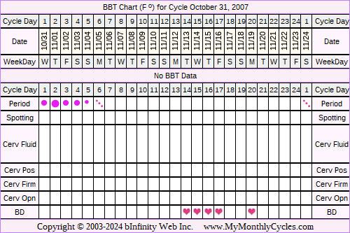 Fertility Chart for cycle Oct 31, 2007