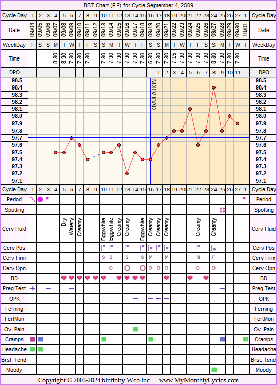 Fertility Chart for cycle Sep 4, 2009, chart owner tags: After the Pill, Illness, Miscarriage, PCOS