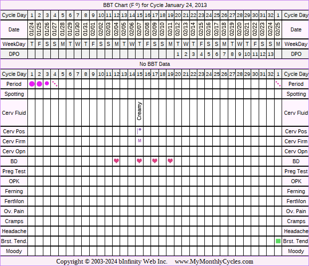 Fertility Chart for cycle Jan 24, 2013