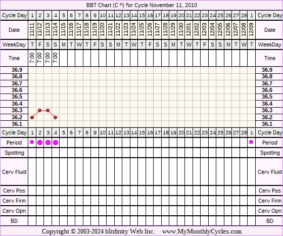 Fertility Chart for cycle Nov 11, 2010