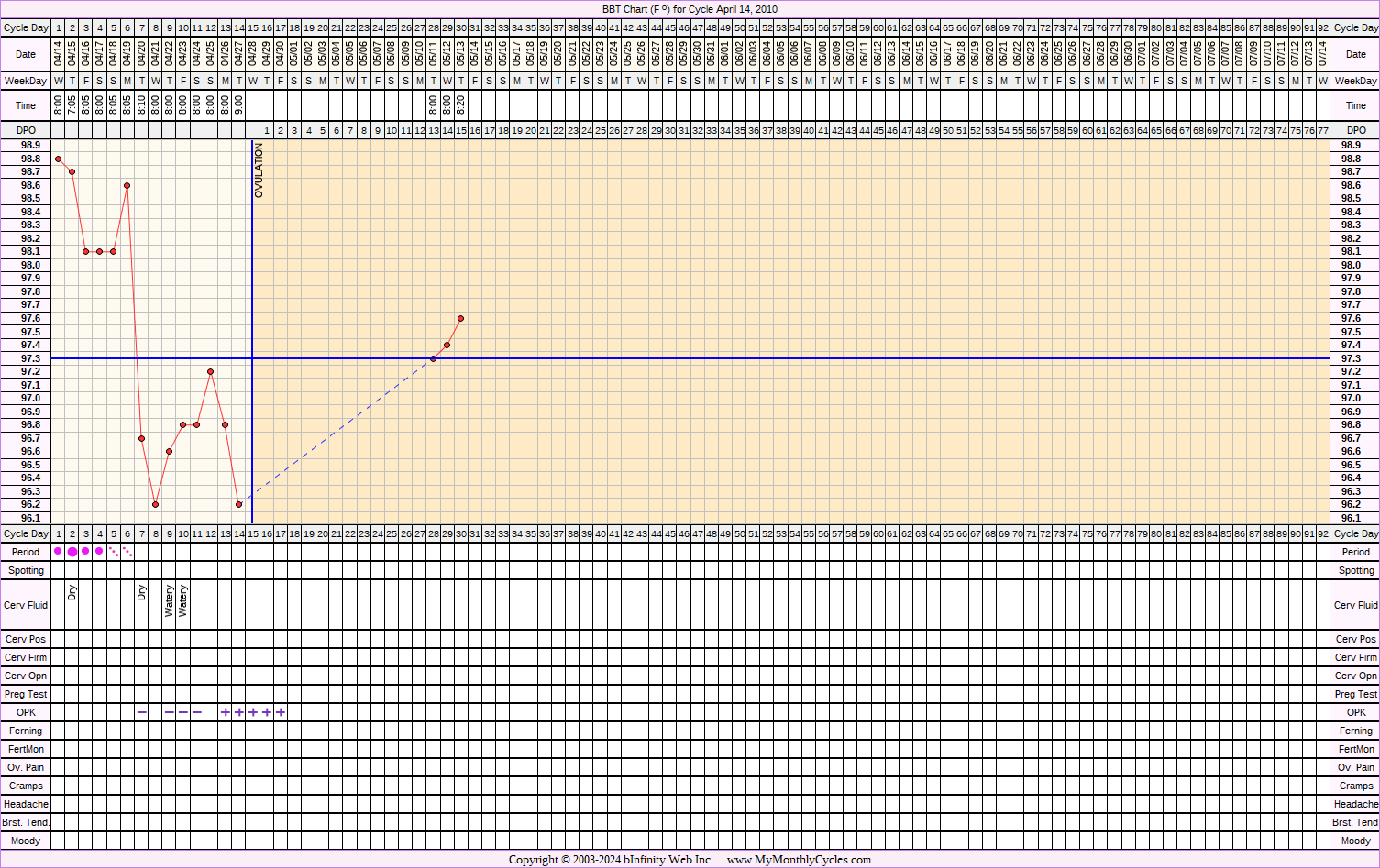 Fertility Chart for cycle Apr 14, 2010