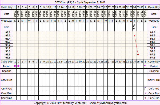 Fertility Chart for cycle Sep 7, 2013, chart owner tags: Other Meds