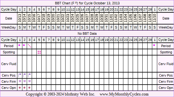 Fertility Chart for cycle Oct 13, 2013, chart owner tags: Metformin, Other Meds, Over Weight