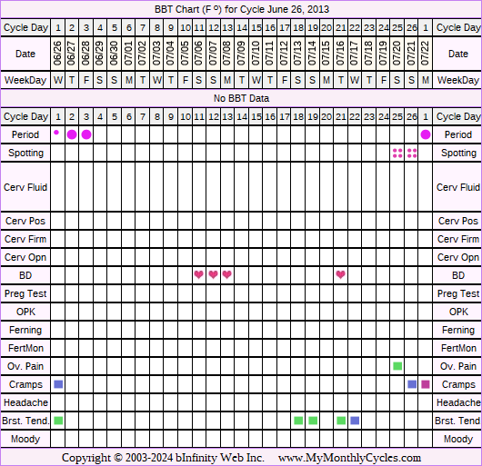 Fertility Chart for cycle Jun 26, 2013, chart owner tags: Hypothyroidism, Over Weight