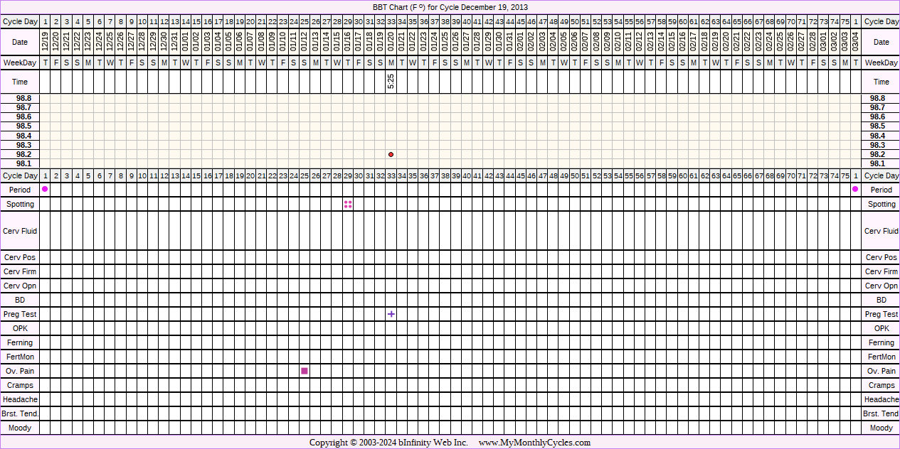 Fertility Chart for cycle Dec 19, 2013, chart owner tags: Ectopic Pregnancy, Uterine Fibroids